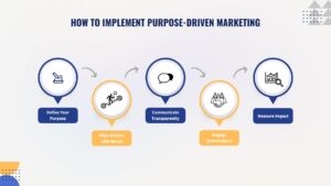 how to implement purpose driven marketing